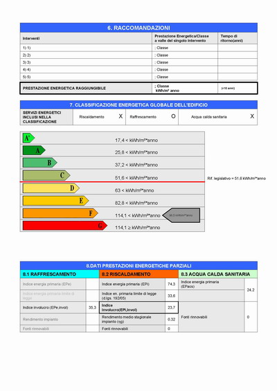 attestato di certificazione energetica